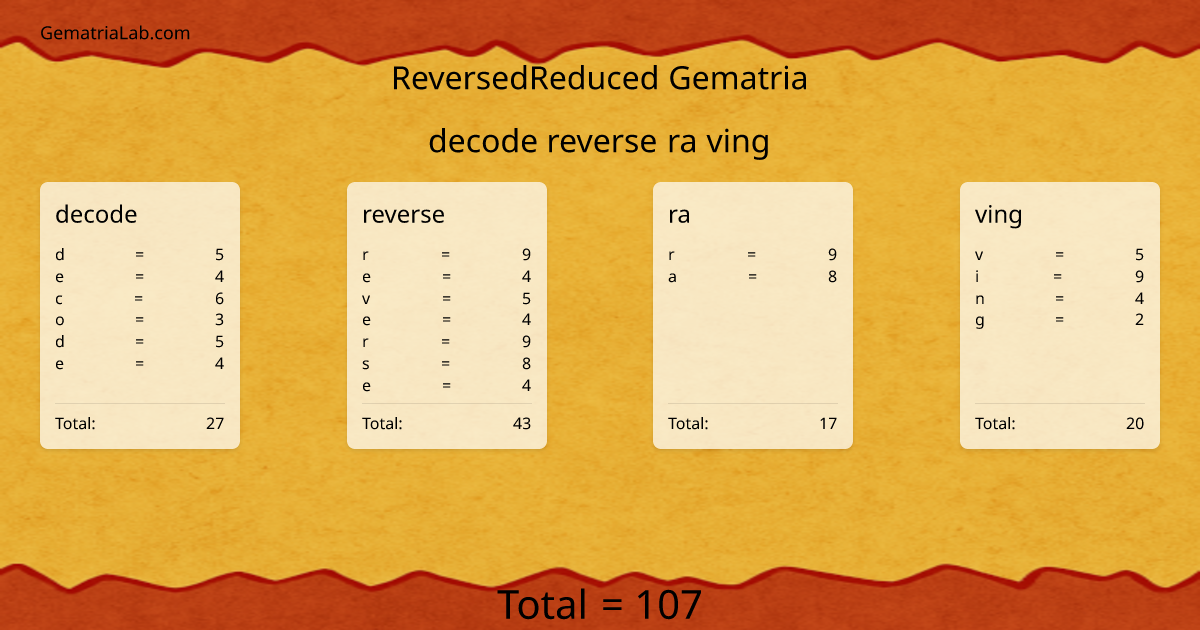 decode reverse ra ving in reversedReduced Gematria